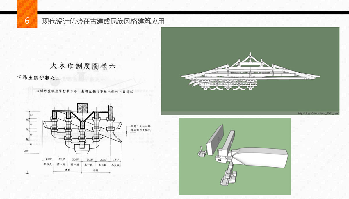 應用1